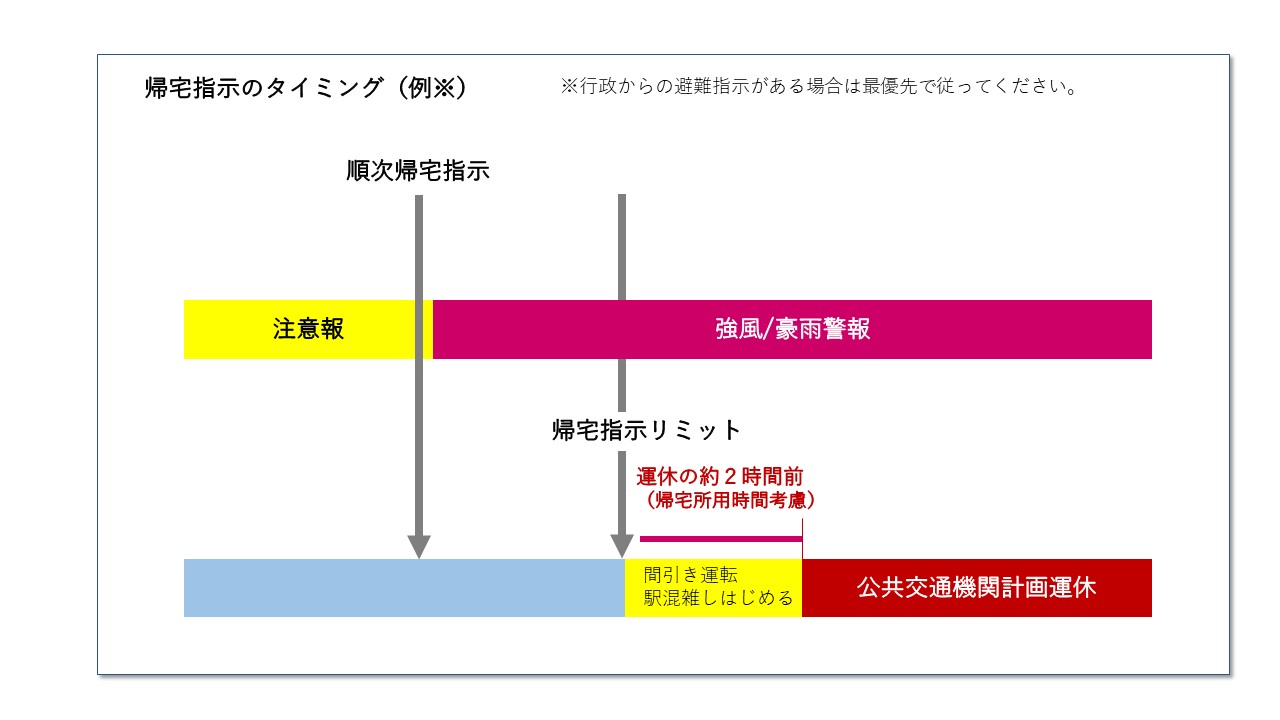 台風１４号　帰宅指示　帰宅困難者